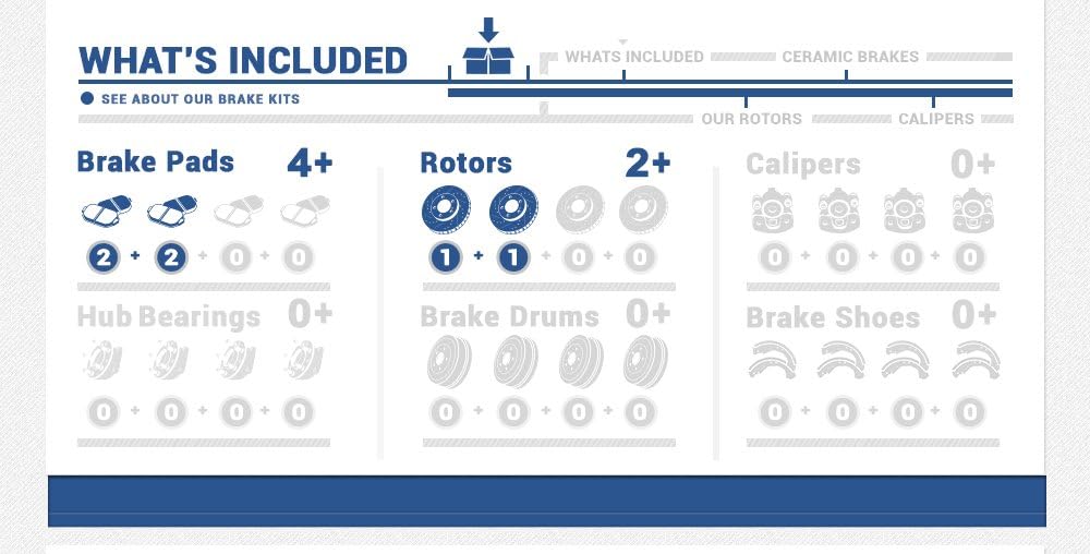 Brake Rotors and Metallic Brake Pads Kit S192
