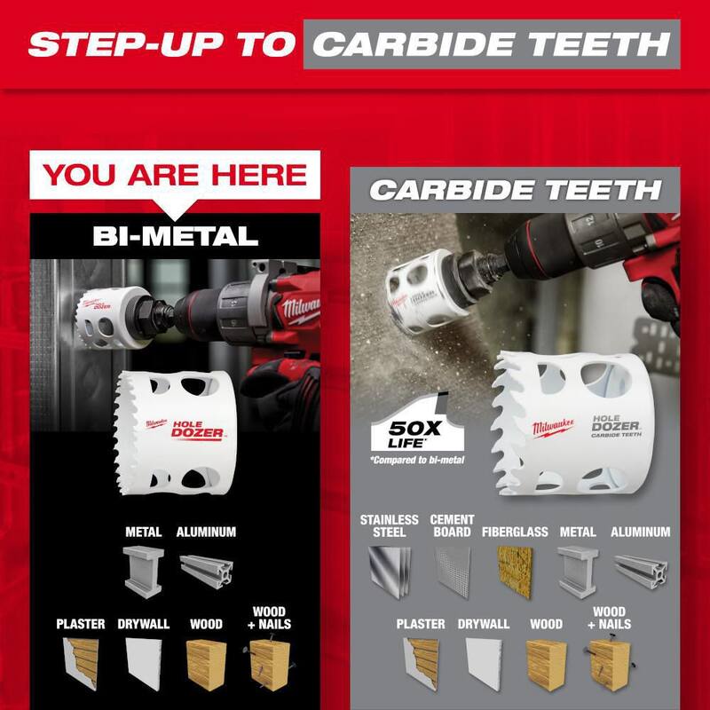16-Piece Bi-Metal Hole Saw Set U722052