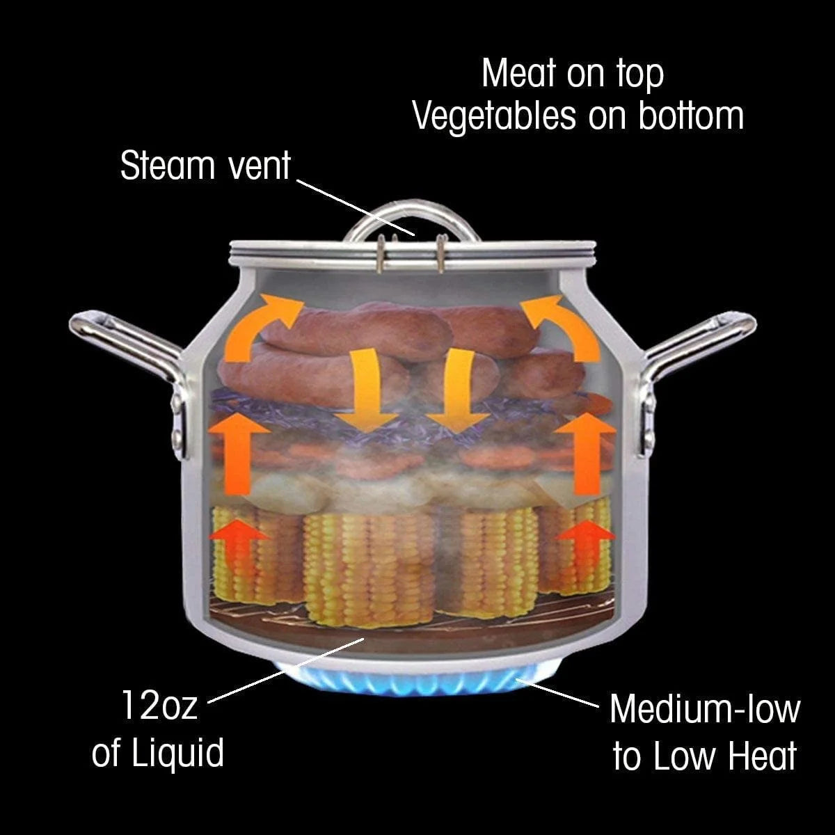 Portable Steam Cooker with Lid and Travel Bag O6788