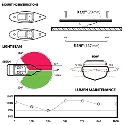 White 360 Degree LED Navigation Light for Boats D36470