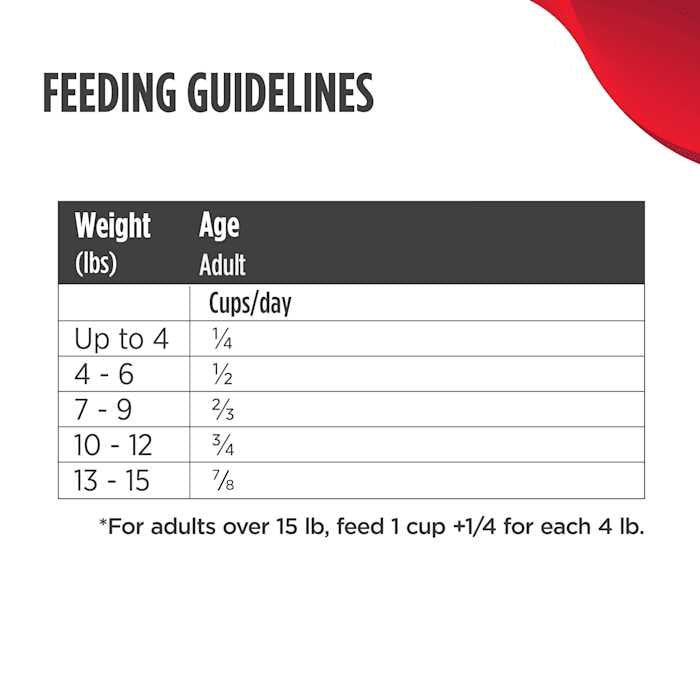 Chicken & Whitefish Adult Dry Cat Food U768258