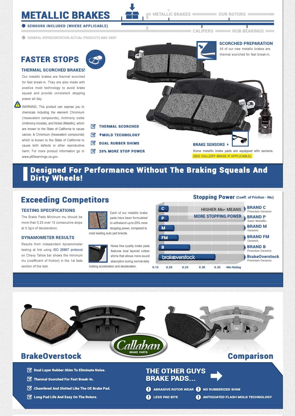 Brake Rotors and Metallic Brake Pads Kit S192