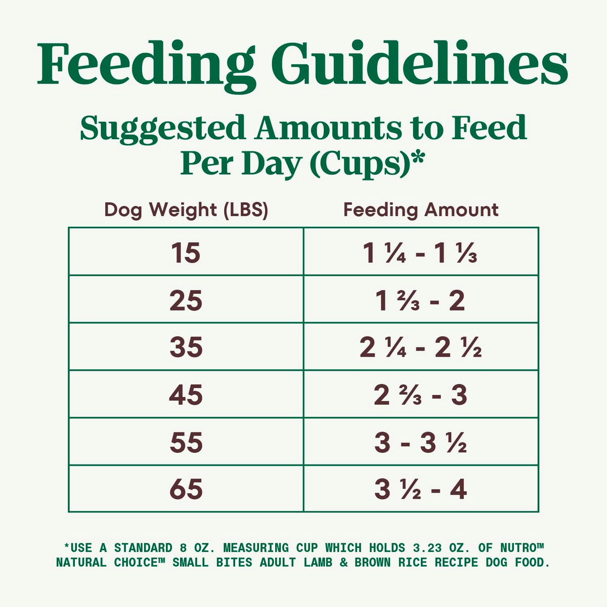 12 lbs Lamb and Brown Rice Dry Dog Food L52334