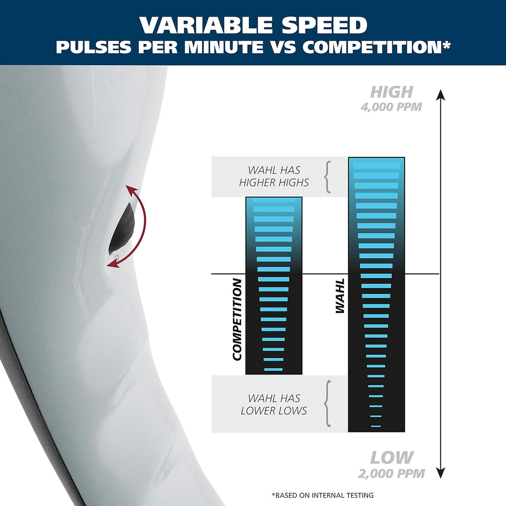 Percussion Handheld Massager with 5 Attachment Heads and Storage Case S850366