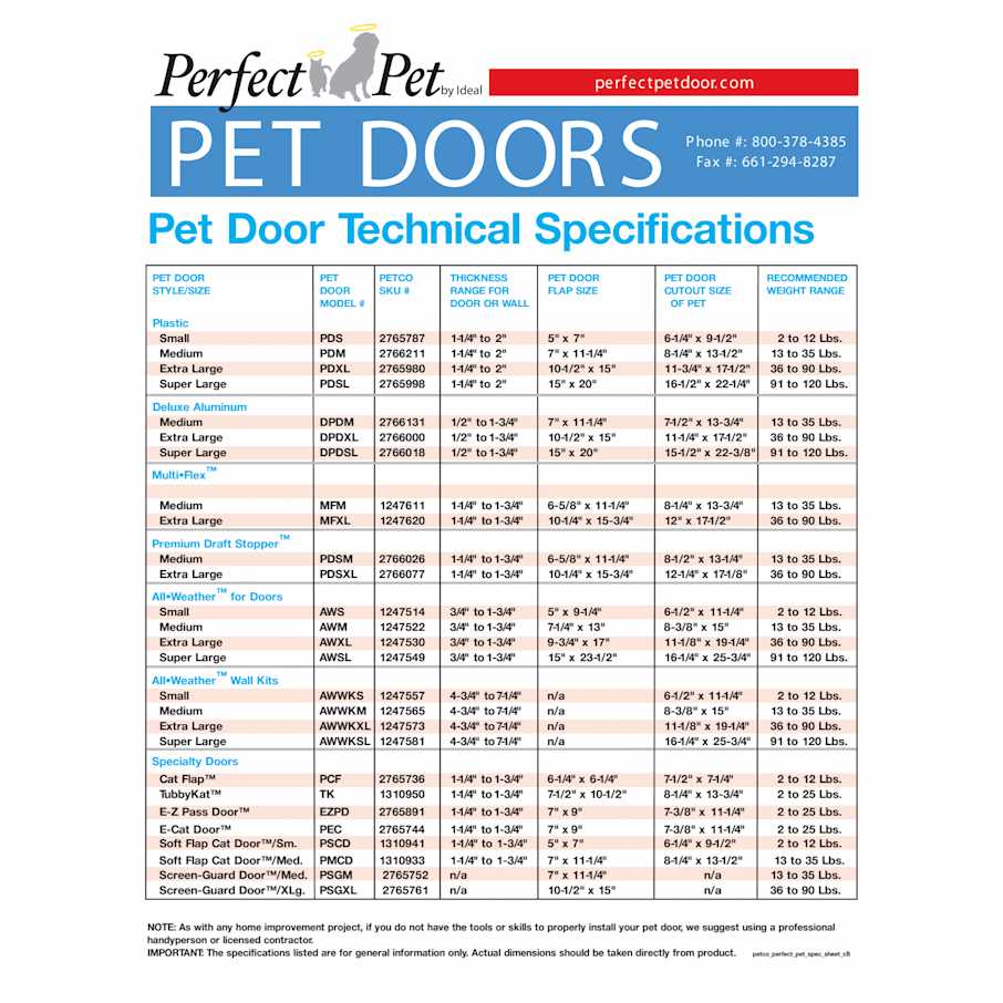 All Weather Pet Door G287795