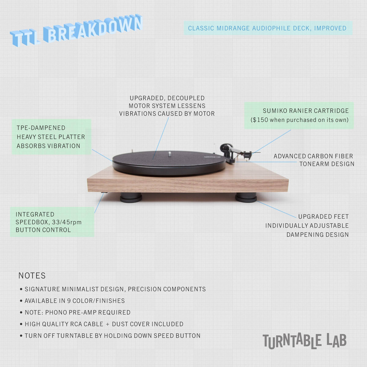 Gloss White Turntable A7413