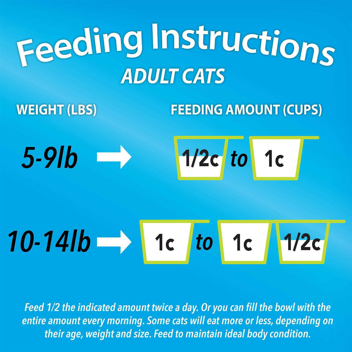 Dry Cat Food A1845