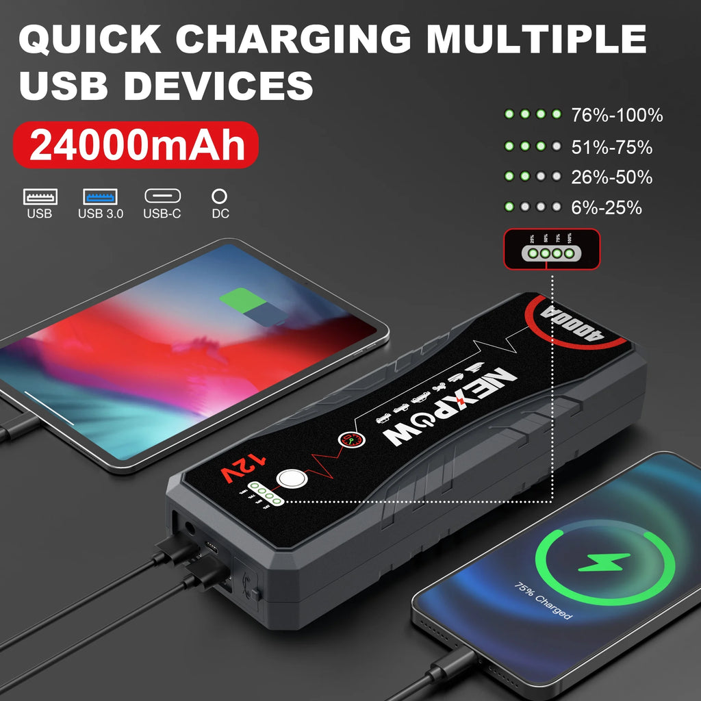 4000A Peak 24000mAh 12V Portable Jump Starter with LED Light B382534