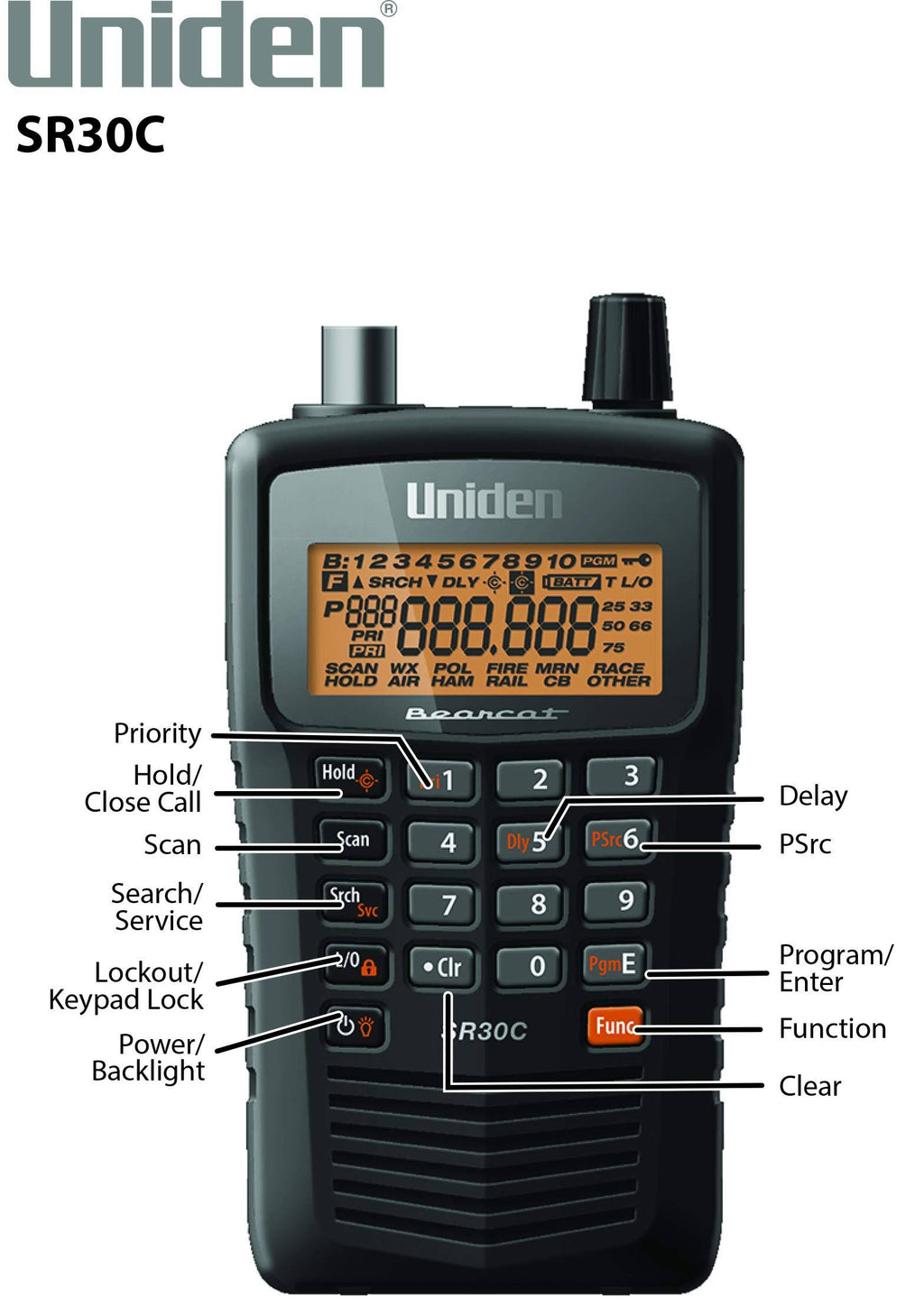 Compact Handheld Scanner C71724