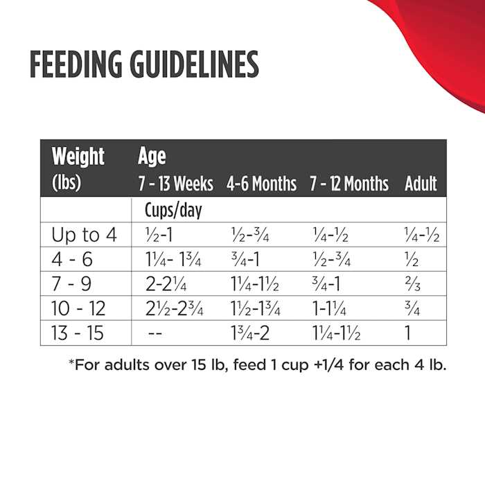 Grain-Free Turkey & Cod Dry Cat & Kitten Food U2756