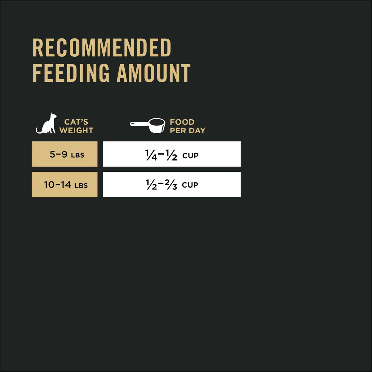 Probiotics Sensitive Skin & Stomach Natural Dry Cat Food A9530