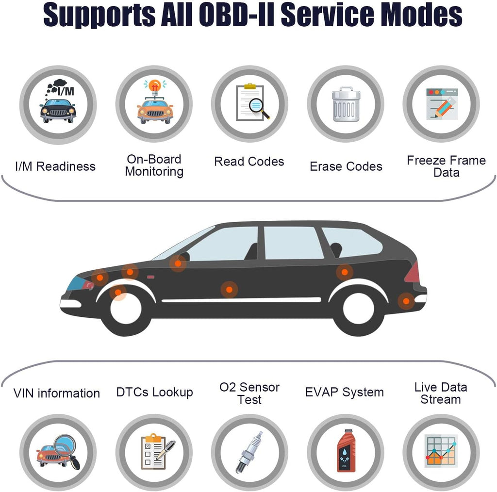 OBD2 Scanner Car Code Reader Diagnostic Scan Tool T186