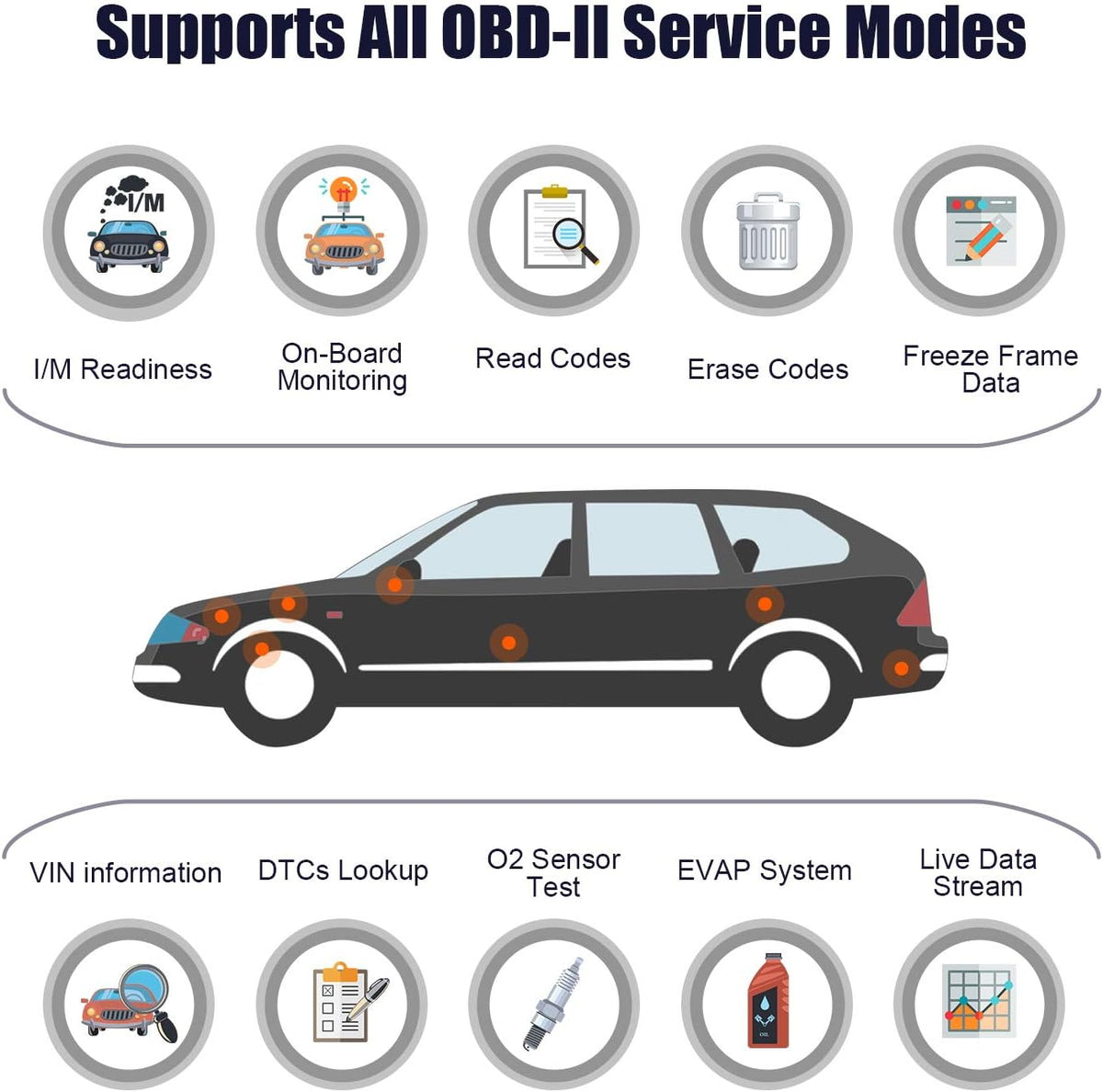 OBD2 Scanner Car Code Reader Diagnostic Scan Tool T186