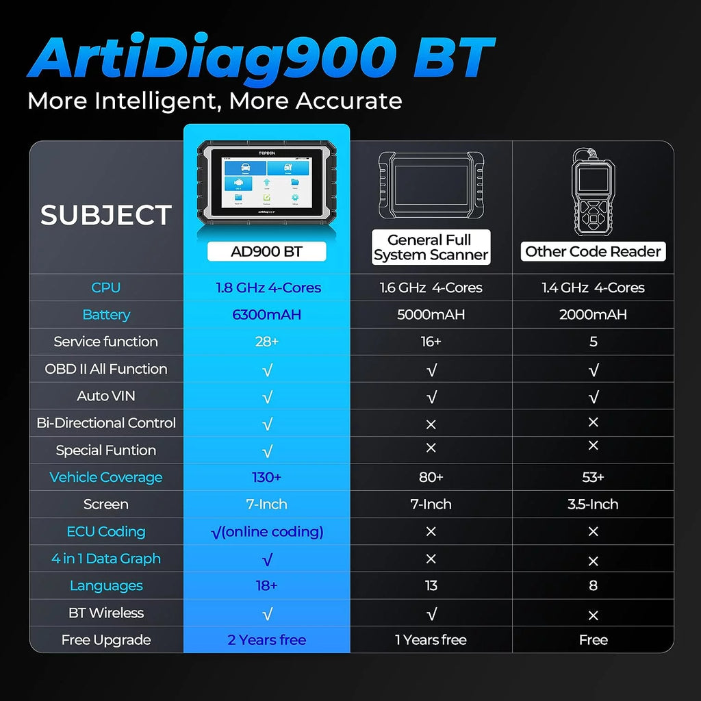 Bidirectional OBD2 Scanner Diagnostic Scan Tool with ECU Coding Q71032