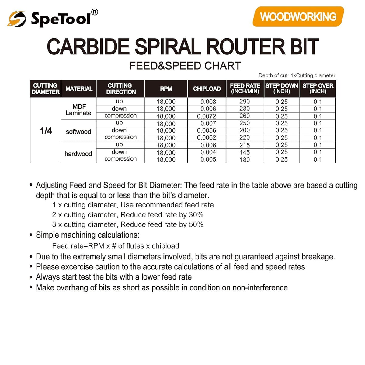 1/4 X 1 inch Carbide Spiral Router Bit with 1/4 inch Shank G389187