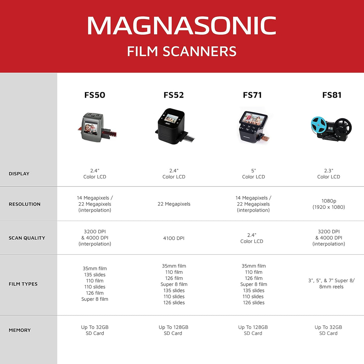 22MP Film & Slide Scanner with 2.4 LCD Screen I46571