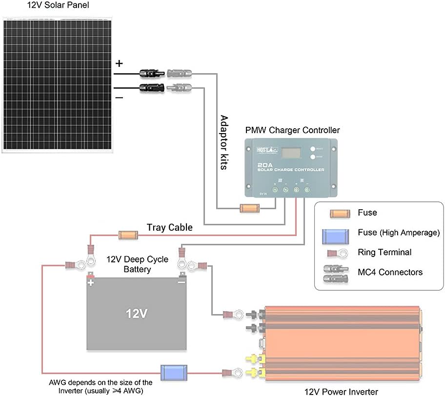 100 Watt 12 Volt Polycrystalline Solar Panel with Solar Connectors D1375