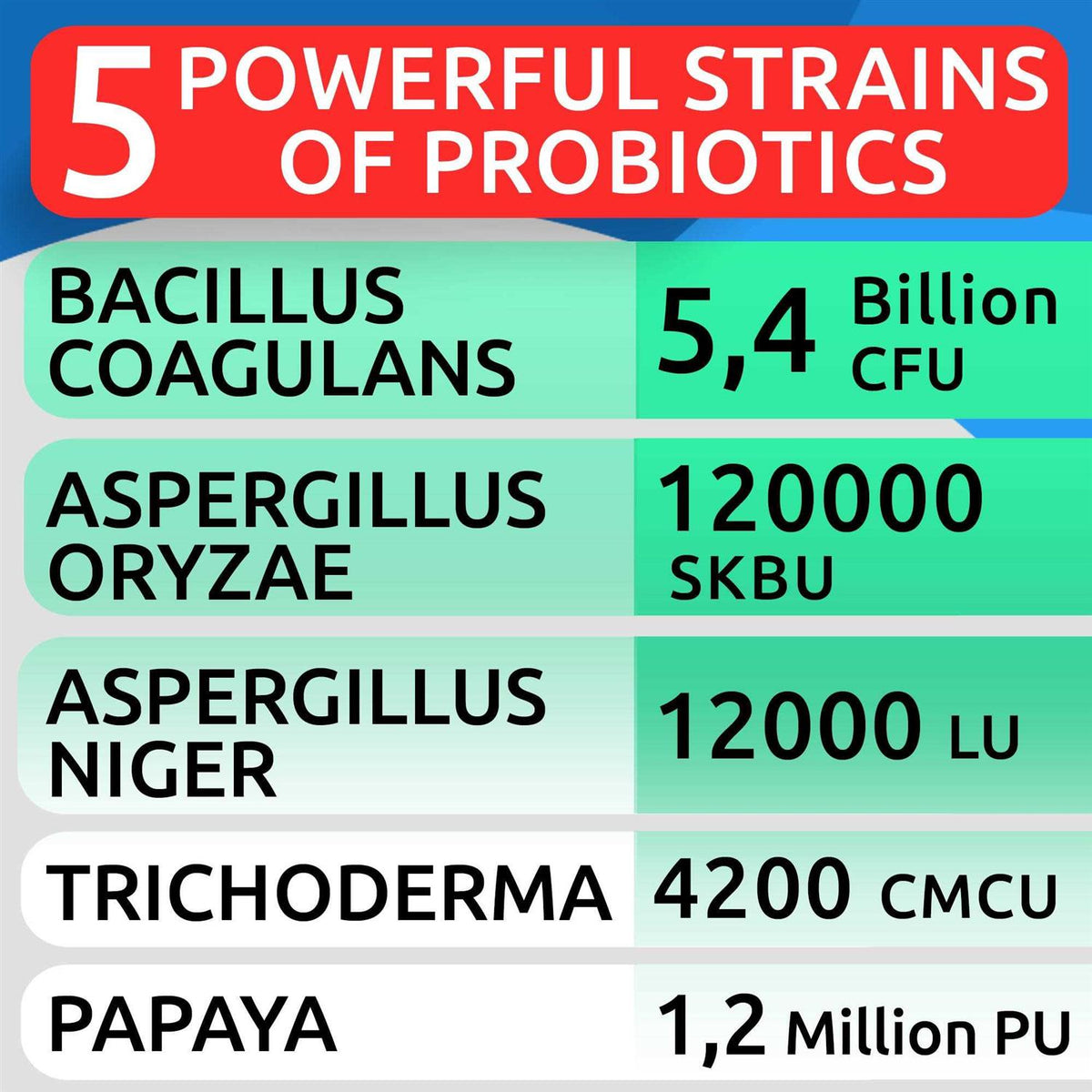 Probiotics For Dogs U612
