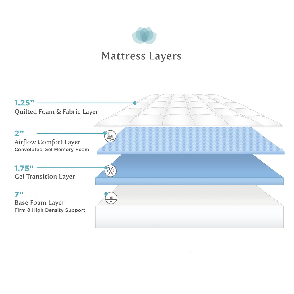 12-Inch Quilted Gel Memory Foam Mattress Queen N7989
