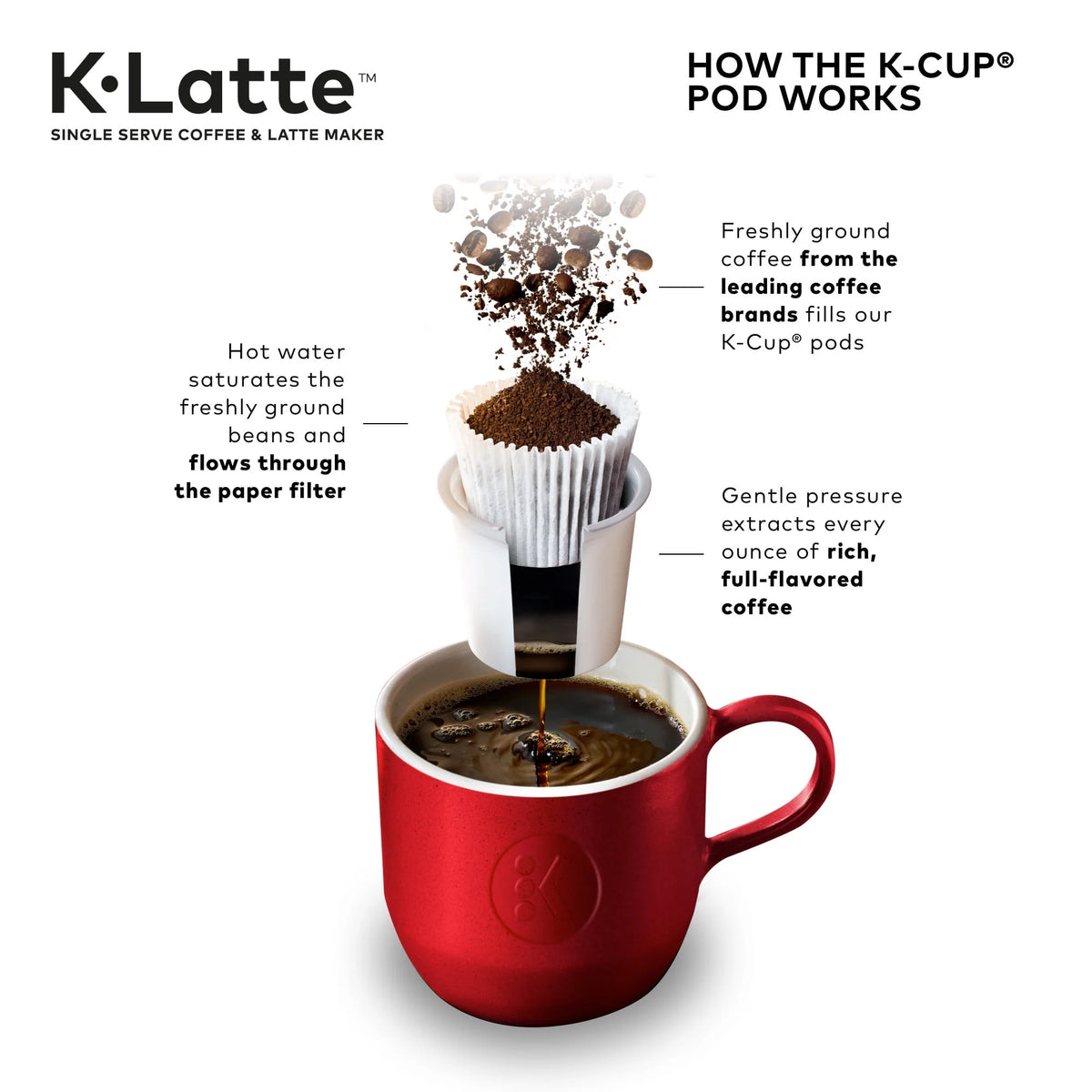 Single Serve K-Cup Coffee and Latte Maker, Black C2808