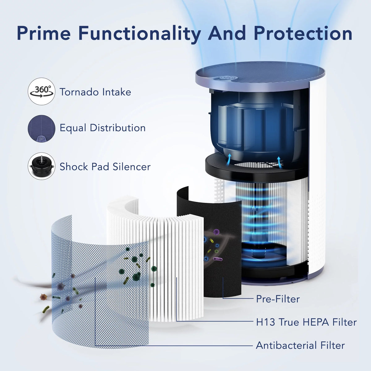 Air Purifier with True HEPA Filter, Multiple Speeds, Timer, 400 Sqft Coverage Y54123