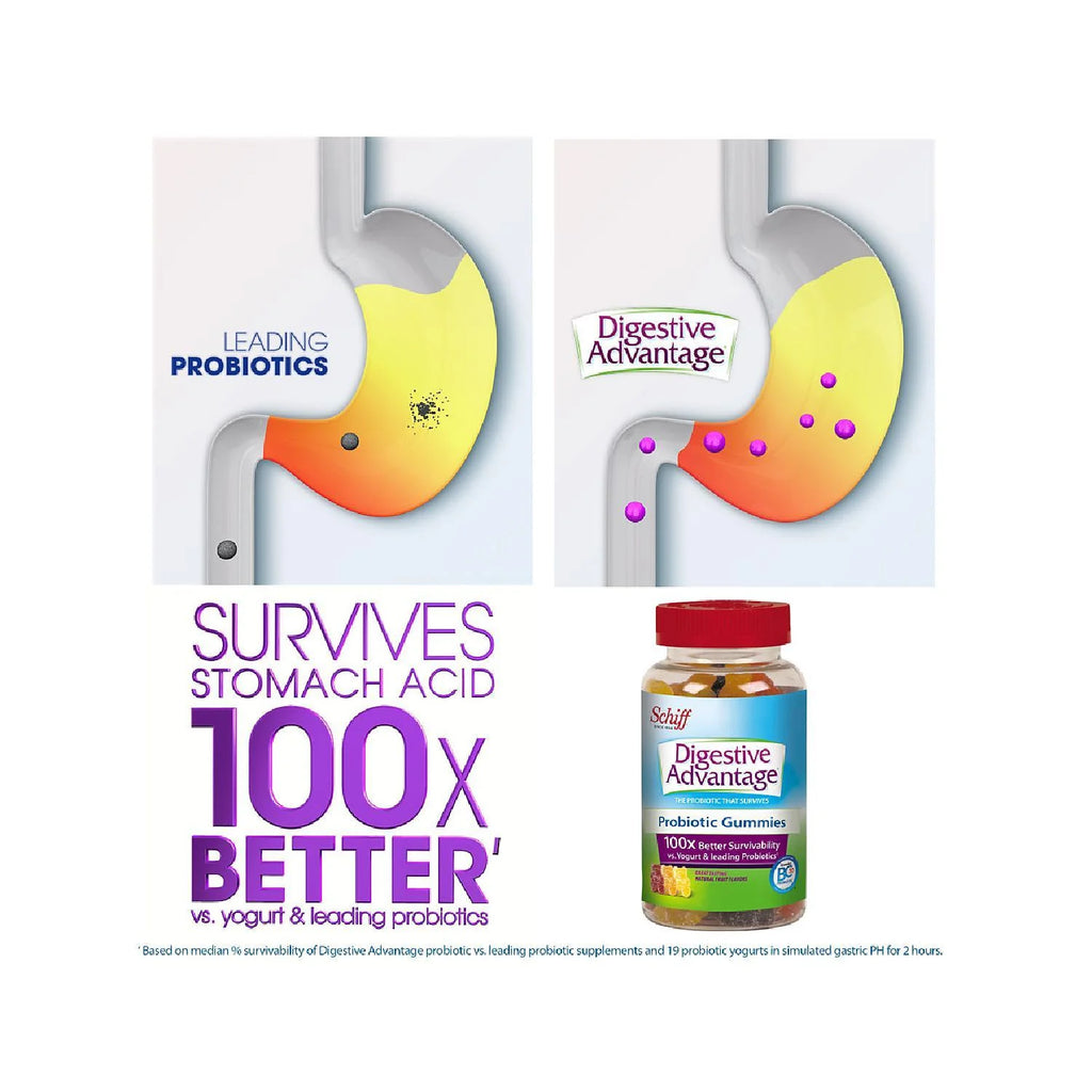 Daily Probiotics 120 Gummies Y879