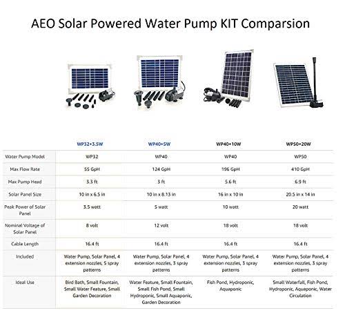 Solar Pump Kit with 20W Panel J221